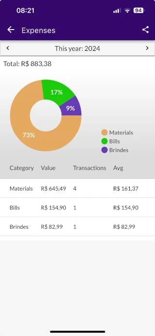 Jarbas displaying expenses by category chart with values and transactions