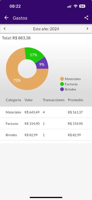 Pantalla de Jarbas mostrando un gráfico de gastos por categoría con valores y transacciones.